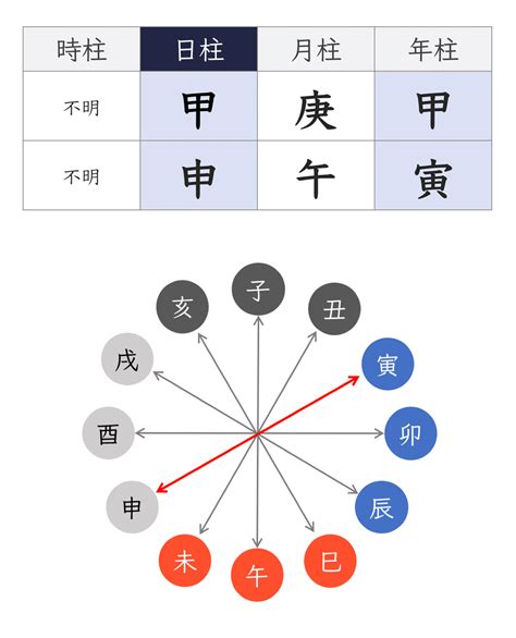 四柱推命 納音|四柱推命用語「納音」の意味と種類を知る 